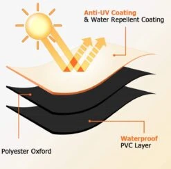 Luxe Waterdichte Ronde BBQ Hoes - 84 Cm X 77 Cm - Barbecue Beschermhoes - BBQ Accessoires - Geschikt Voor O.a. Kamado, Big Green Egg, Grill Guru, The Bastard, Patton, Weber -Barbecue Benodigdheden 1200x1179 1