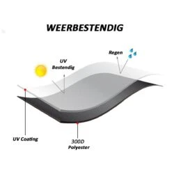 Merkloos Kamado BBQ Large Beschermhoes Cover Tot 25" Inch - Hoes Zwart Groot - O.a. Big Green Egg, Grill Guru, Kamado Joe Classic, Patton, The Bastard, Takumi, Tarrington House 10 Merkloos Kamado BBQ Large Beschermhoes Cover Tot 25" Inch - Hoes Zwart Groot - O.a. Big Green Egg, Grill Guru, Kamado Joe Classic, Patton, The Bastard, Takumi, Tarrington House -Barbecue Benodigdheden 1200x1200 695