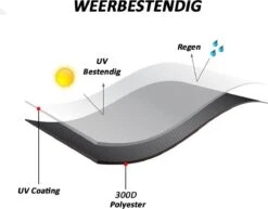 Merkloos Kamado BBQ Small Beschermhoes Cover 13 Tot 15inch - Hoes Klein Zwart Mini 9 Merkloos Kamado BBQ Small Beschermhoes Cover 13 Tot 15inch - Hoes Klein Zwart Mini -Barbecue Benodigdheden 1200x937 2