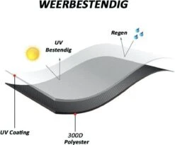 Merkloos Kamado BBQ Medium Beschermhoes Cover Tot 21" Inch - Zwart - O.a. Patton, Big Green Egg, Grill Guru, Black Bastard -Barbecue Benodigdheden 1200x998 1